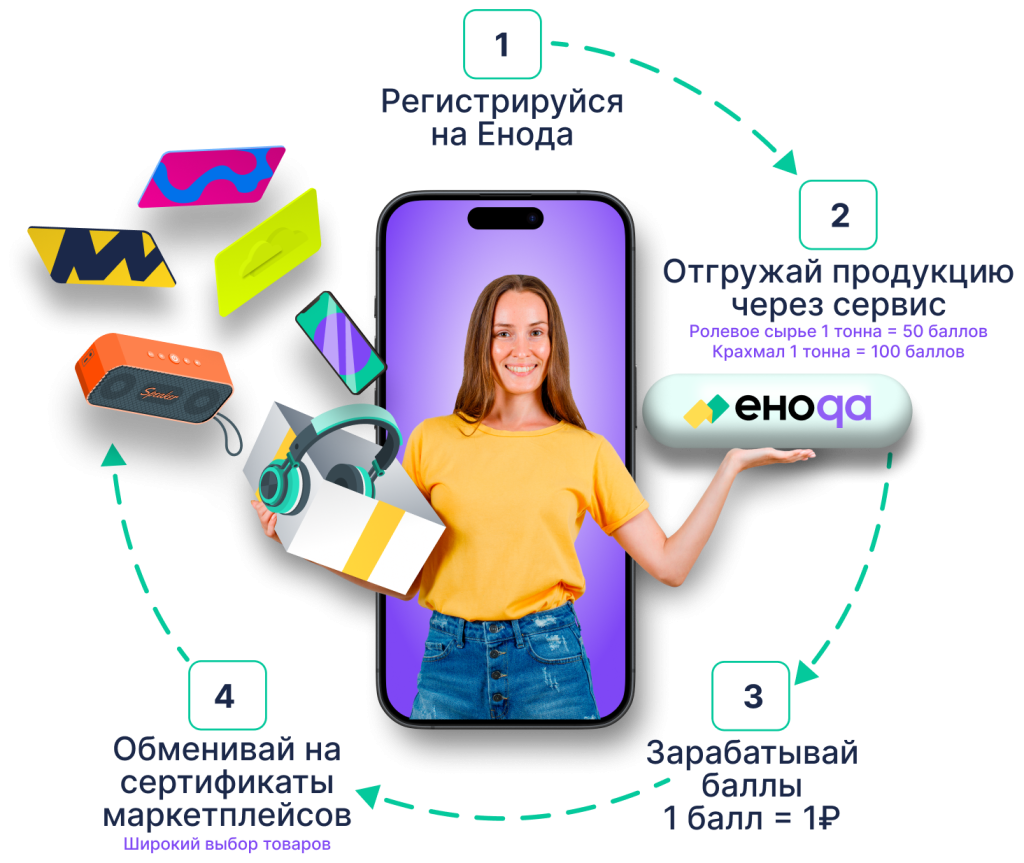 Схема этапов.png