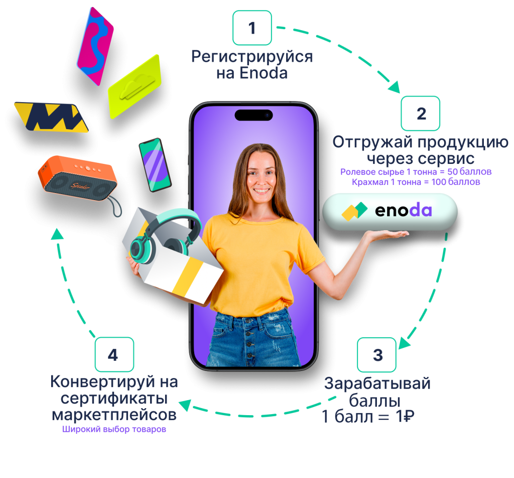 Шаги (2).png Шаги (2).png